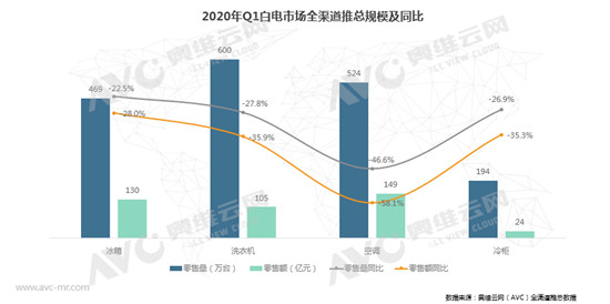 ڽ^Ќϣ2020ЈQ1Y(ji)Q2A(y)y